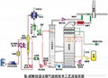 企业废气、尾气达标治理