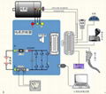 AC Motor Controller 2