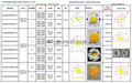 AC LED 220V LED AC COB LED  50w 30w 60w