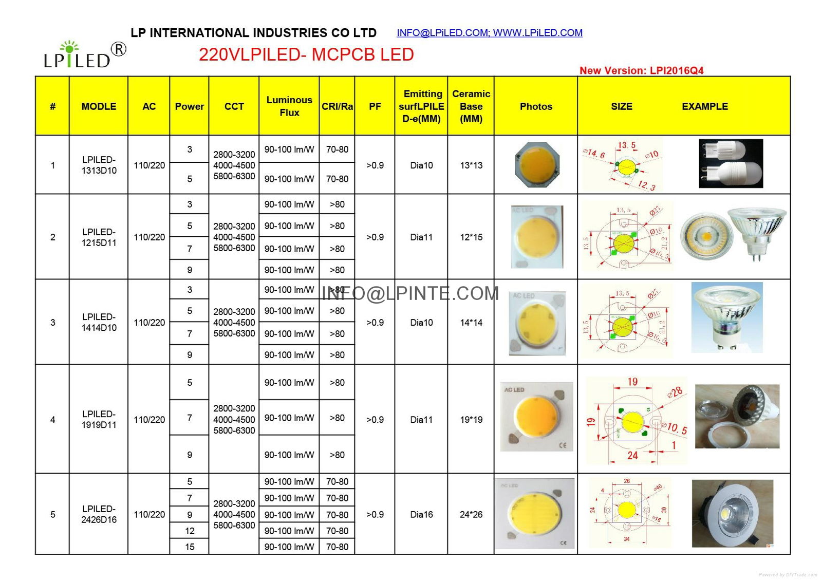 AC LED