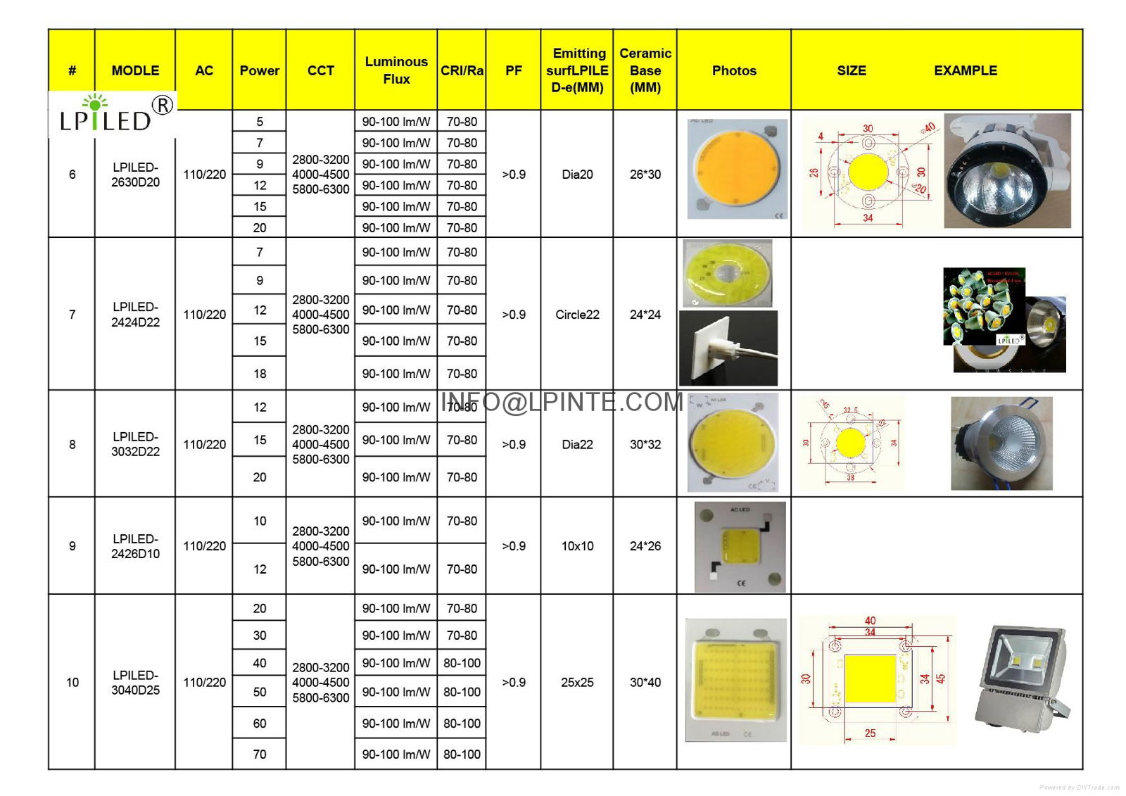 AC COB LED 50W led Punto de 220V 50W 3