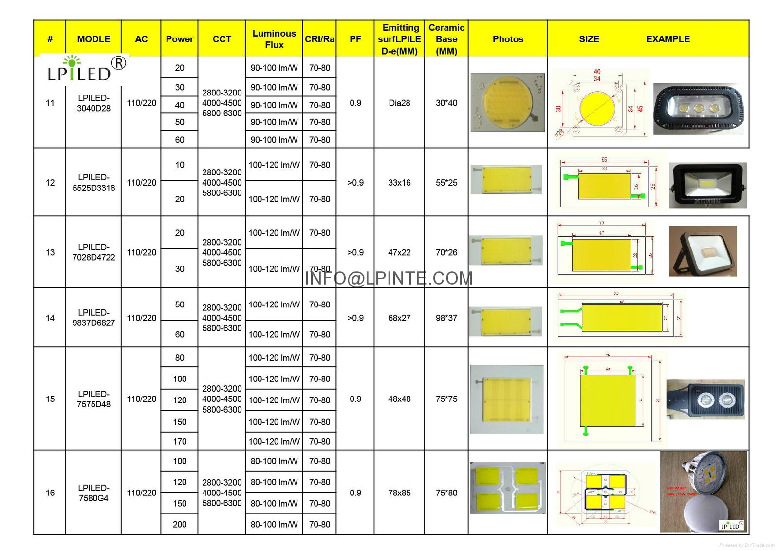 AC COB LED 50W led Punto de 220V 50W 5