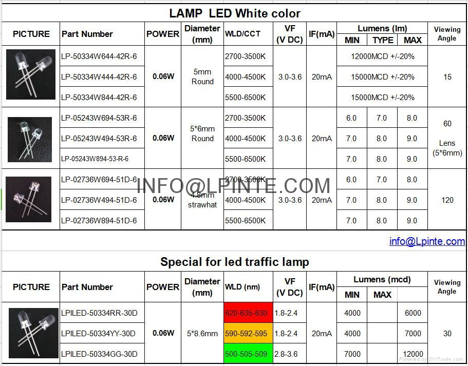 5mm round led DIP led 05243W894 LP LPILED solar green 5mm led solar led 5