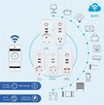 WIFI RF socket 433 remote