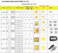 AC LED FOR STREETLIGHT FLOODLIGHT Punto de 220VAC