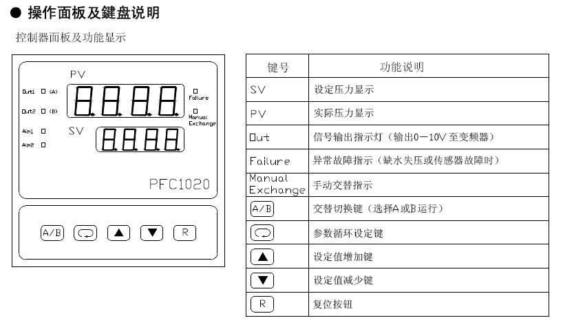 CH_PFC1010 pressure controller PFC1020 PFC-907 5