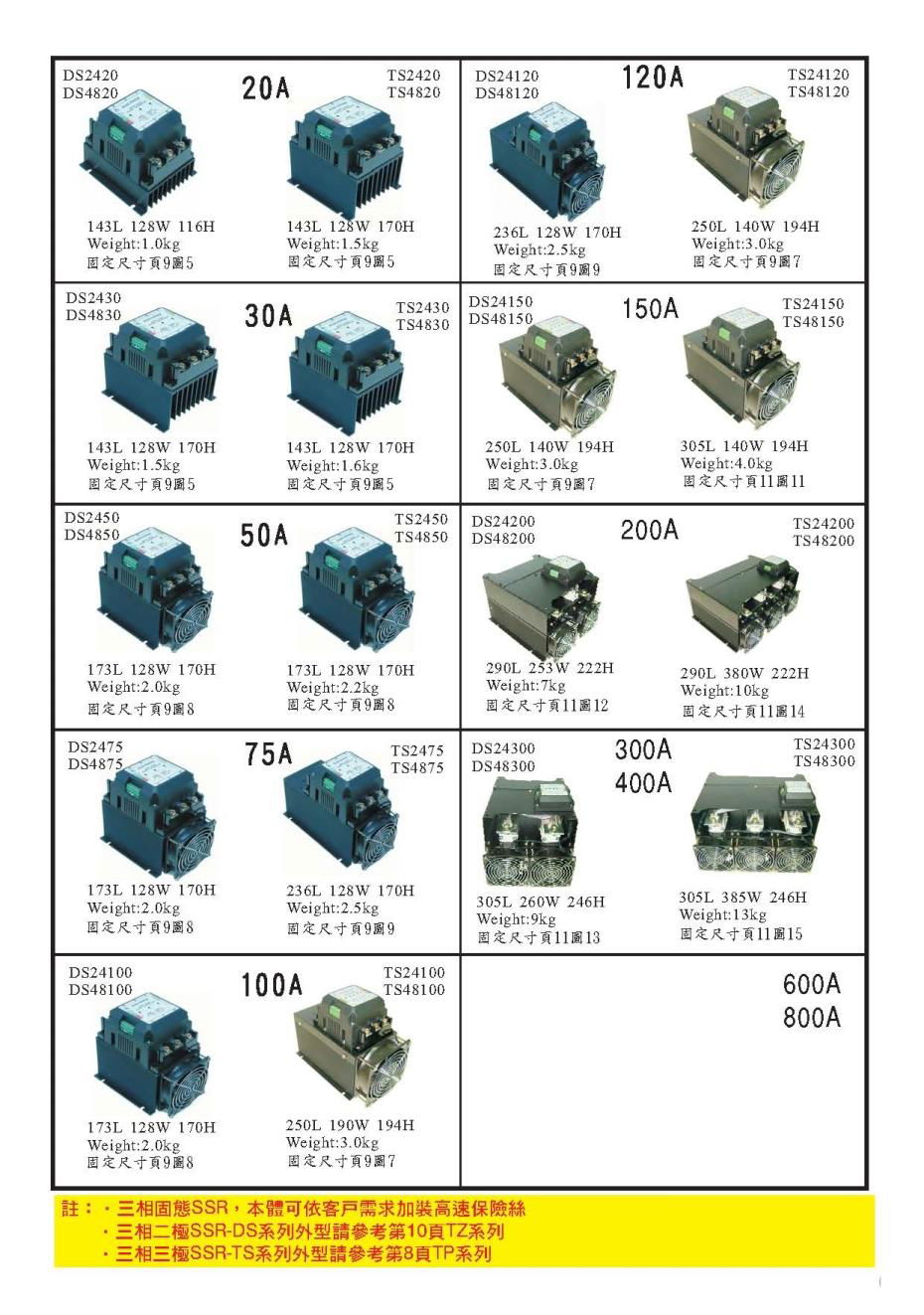 BASE POWER solid state POWER controller Yutsai WINPOWER