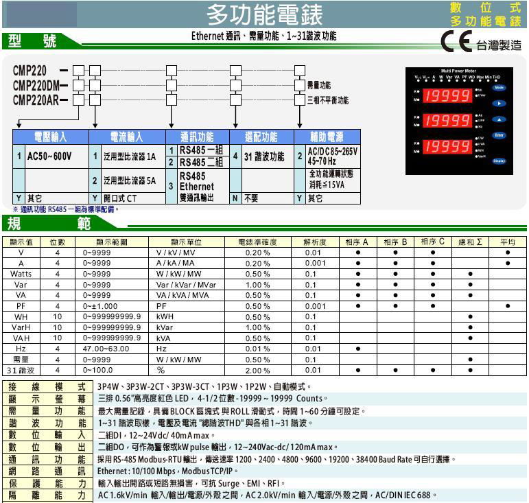 CMP220 Three-phase multi-function electric meter PM900 CP-3A CP-3V 2