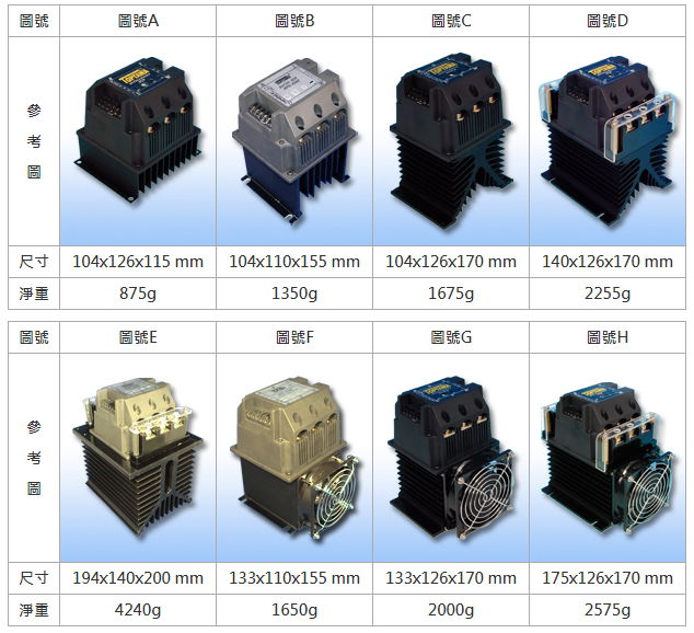 CHIAHANG Three-phase SSR solid state relay HSI SSR-3050H GIANT FORCE SSR-3850-2 2