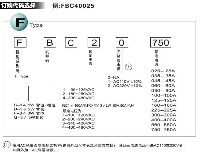 TAIWAN ZEROSPAN HEATSOFT FG31225S FG41A225 DAH TYAN  SCR Power Regulator   3