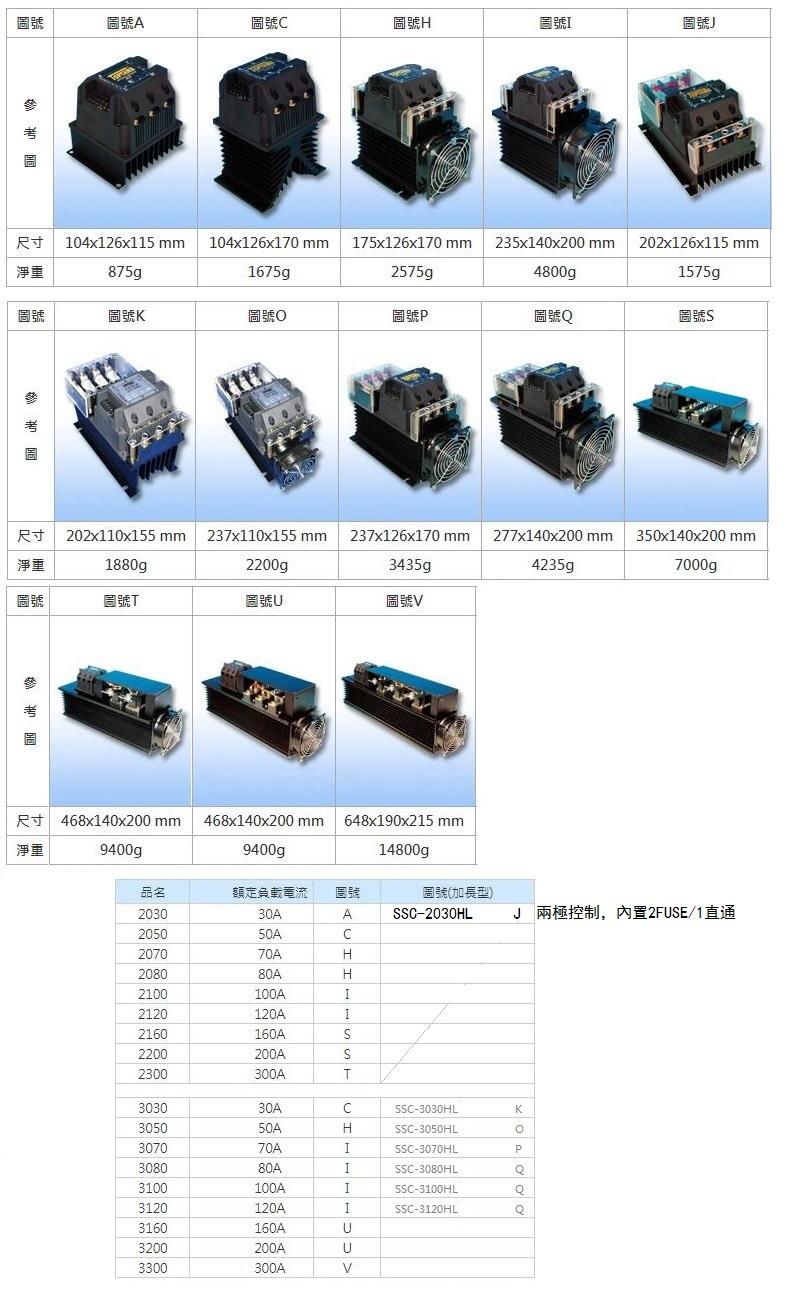 TOKIWA SSC-3120H 三相固态电译 SSC-3120HL 4