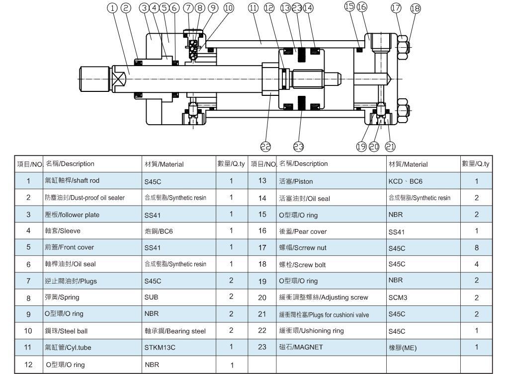 YU-KU INDUSTRY HYDRAULIC&PNEUMATIC