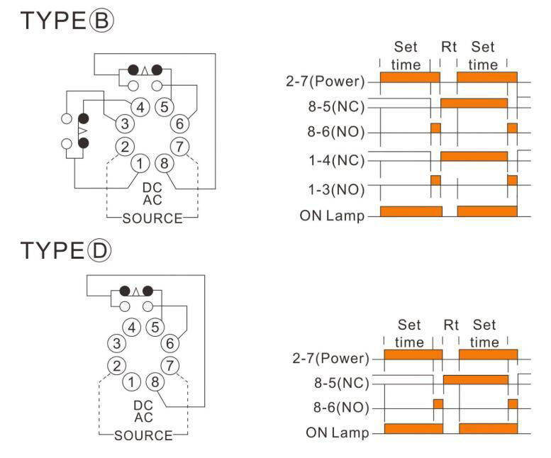 ORDER TWIN TIMER  LTT-ND LTT-YD LTT-NB LTT-YB