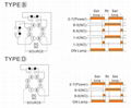 ORDER TWIN TIMER  LTT-ND LTT-YD LTT-NB LTT-YB LTT-NBC LTT-NB-C  LTT-YB LTT-YB-C  LTT-ND  