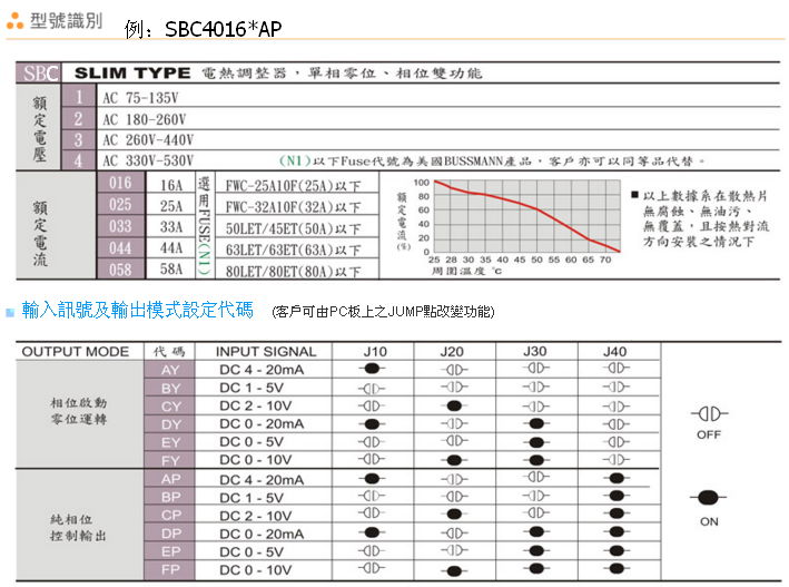 ZEROSPAN SB4016*FP SB3016*AY  SB4016*AP SB4025*AY SB2025*BP SB4033*BP HEATSOFT ARICO TAIWAN SCR Power Regulator  SCR A-14025 SCR-LJA1425