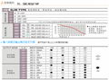 ZEROSPAN SB4016*FP SB3016*AY  SB4016*AP SB4025*AY SB2025*BP SB4033*BP HEATSOFT ARICO TAIWAN SCR Power Regulator  SCR A-14025 SCR-LJA1425