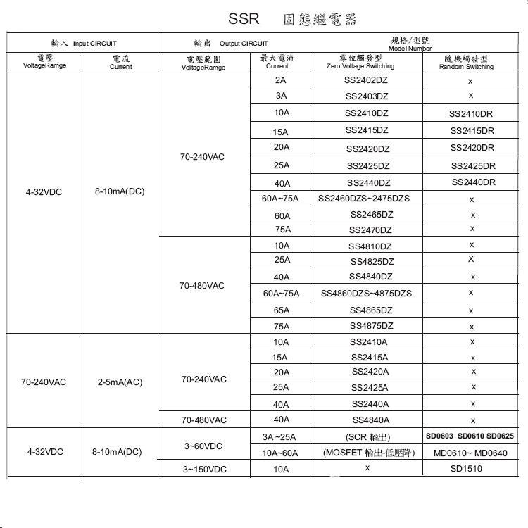 SS2425DZ COSMOSONIC SS4825DZ SS4840DZ SS4825DZ  SSR 固态继电器 4