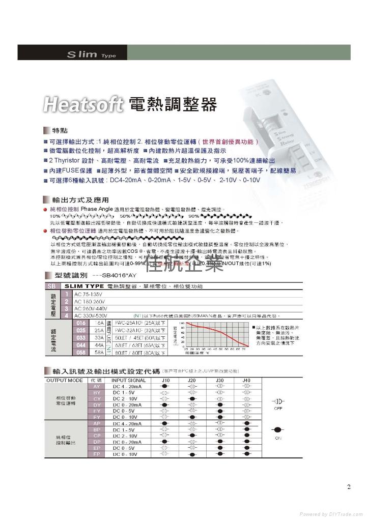 ZEROSPAN Thyristor power regulator Power controller SCR power regulator Zero crossing Single phase Single phase zero SB4016*FP SB2016*FP SB4016*AP SB4025*AP SB4033*AP SB4058*BP SB4044*AY HEATSOFT ARICO SCR A-14016 SCR A-14025 SCR A-14035 SCR A-14050 JLD SCR A-14063