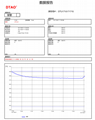 DTU1706 USB  temperature PDF Datalogger 4