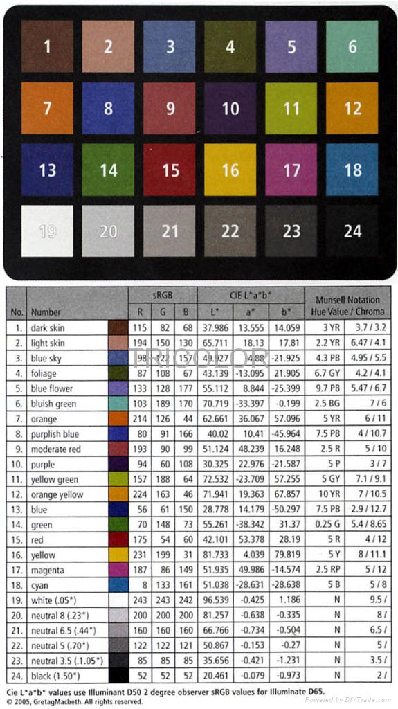 ColorChecker24色彩测试标准板 3