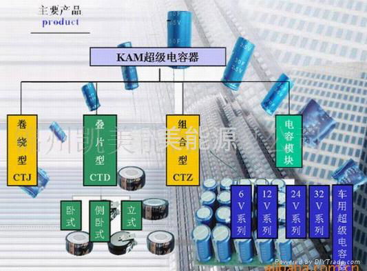 扣式  超級電容