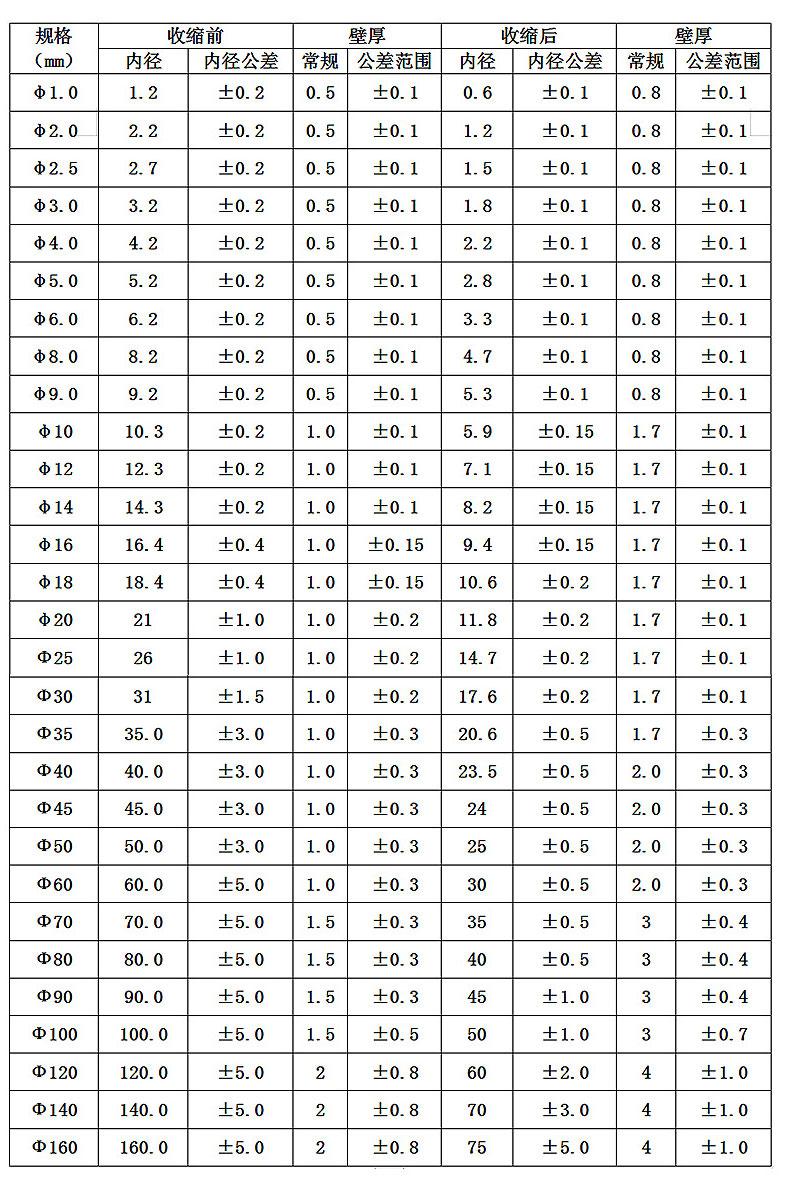 硅胶热缩管 200度热缩管 矽胶热缩管 耐高温热缩管 4