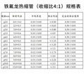 鐵氟龍收縮管耐高溫260℃度 10