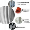 SIilicone Resin coated fiberglass sleeving