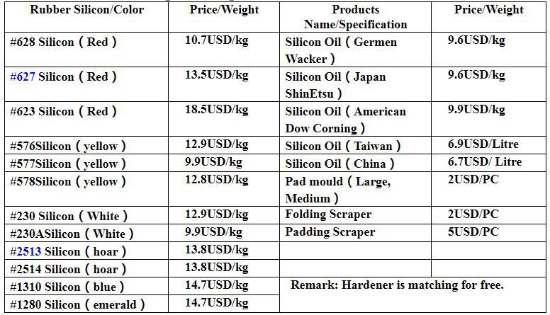 Silicone Rubber For Pad Printing Pad Making 4