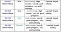 Silicone Rubber For Pad Printing Pad Making 6