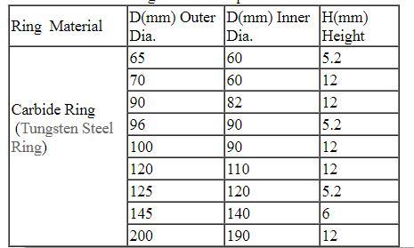 Carbide Rings For Ink Cups 3