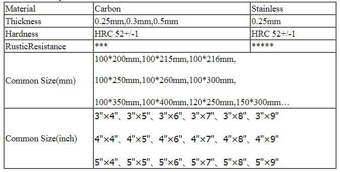 Coated Pad Printing Steel Plates 4