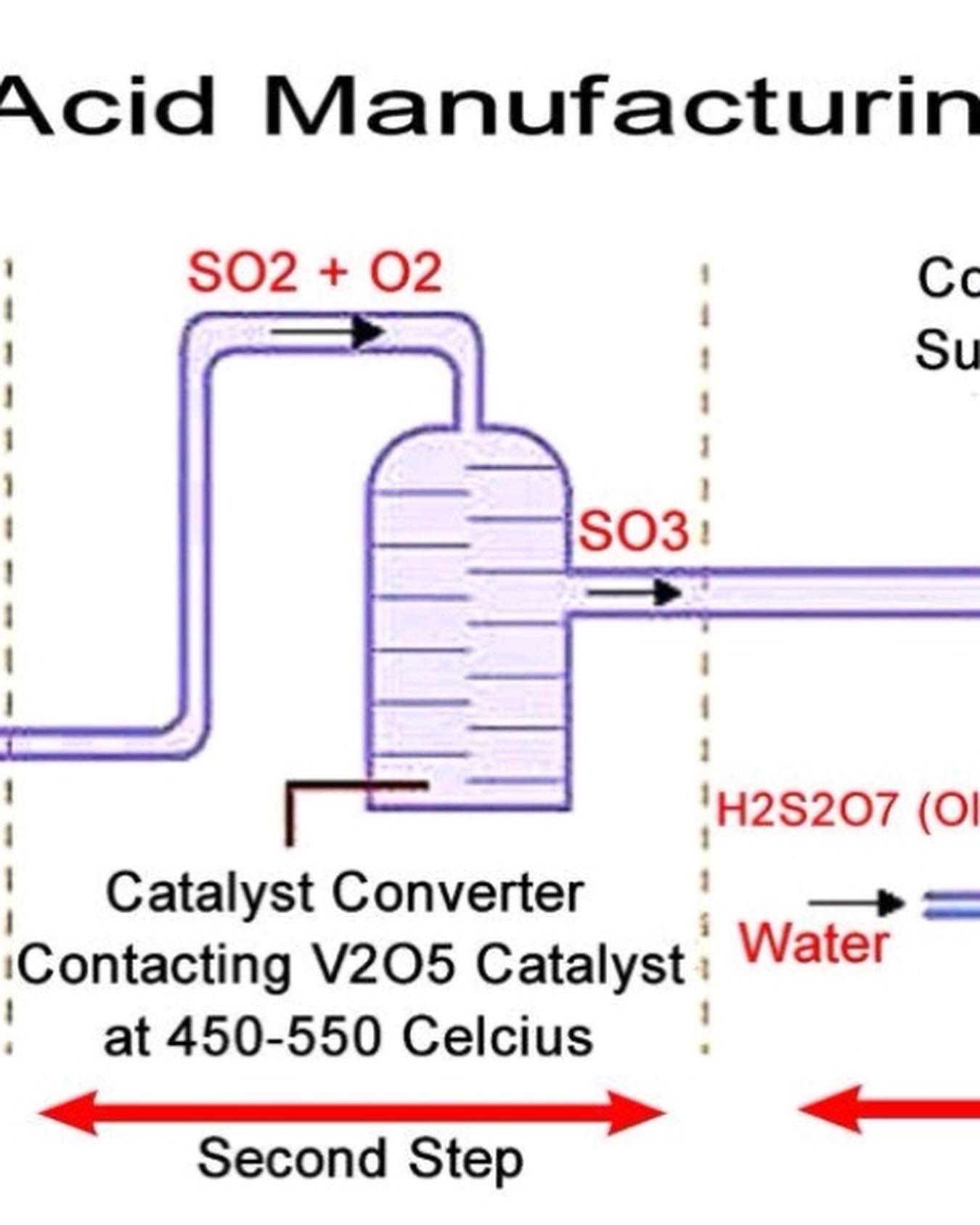 Sulphuric acid catalyst S101/S108 OEM (China Trading Company