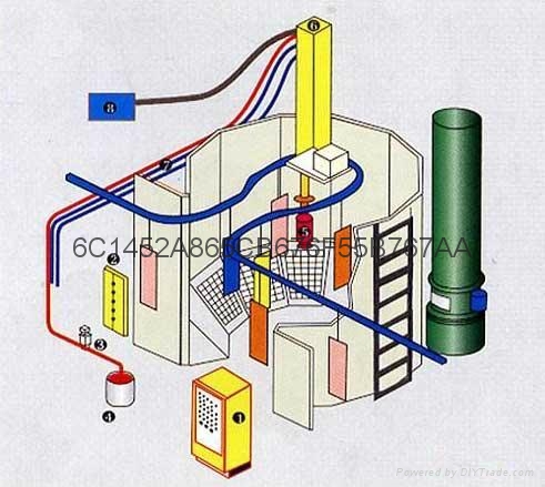 靜電噴漆設備DISC噴漆機控制櫃昇降機盈暉靜電噴漆設備噴漆往復機 5