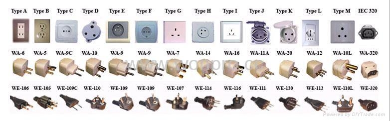 Wonpro & Lists of types of sockets & plugs in the world