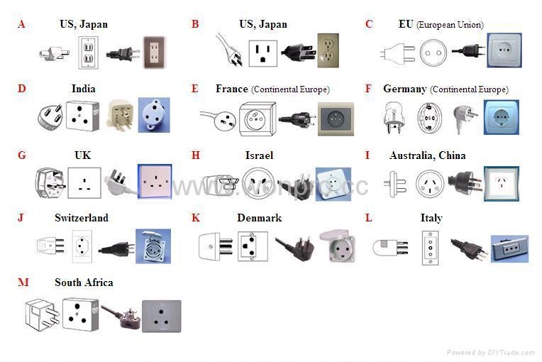 世界各国插头插座型式总图示