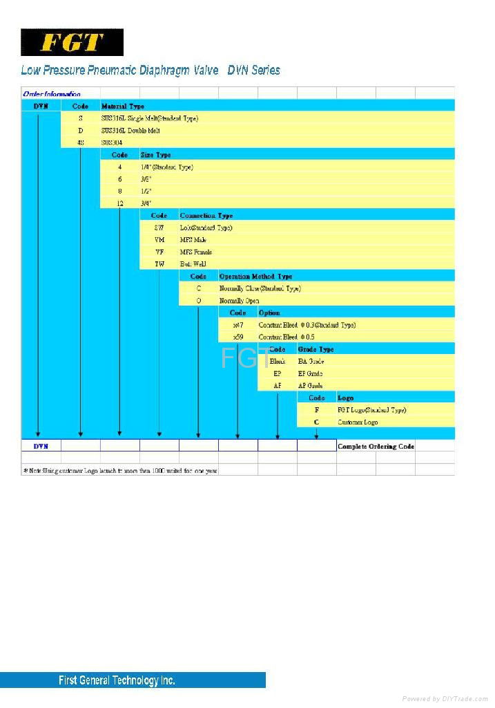 Pneumatic valve 5