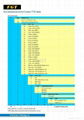 2 Channel Temperatur Controller 5