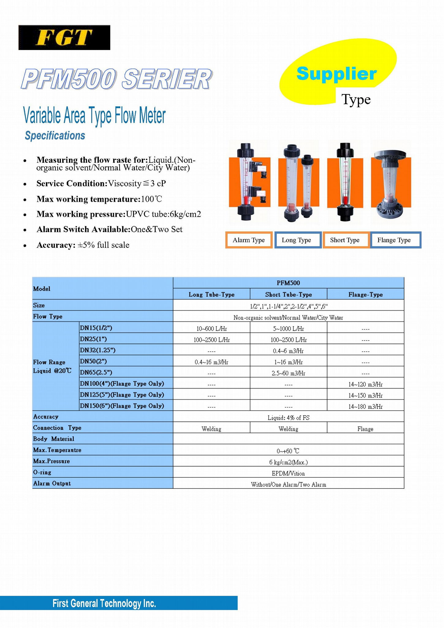 Rotameter - Variable Area Flowmeter 2