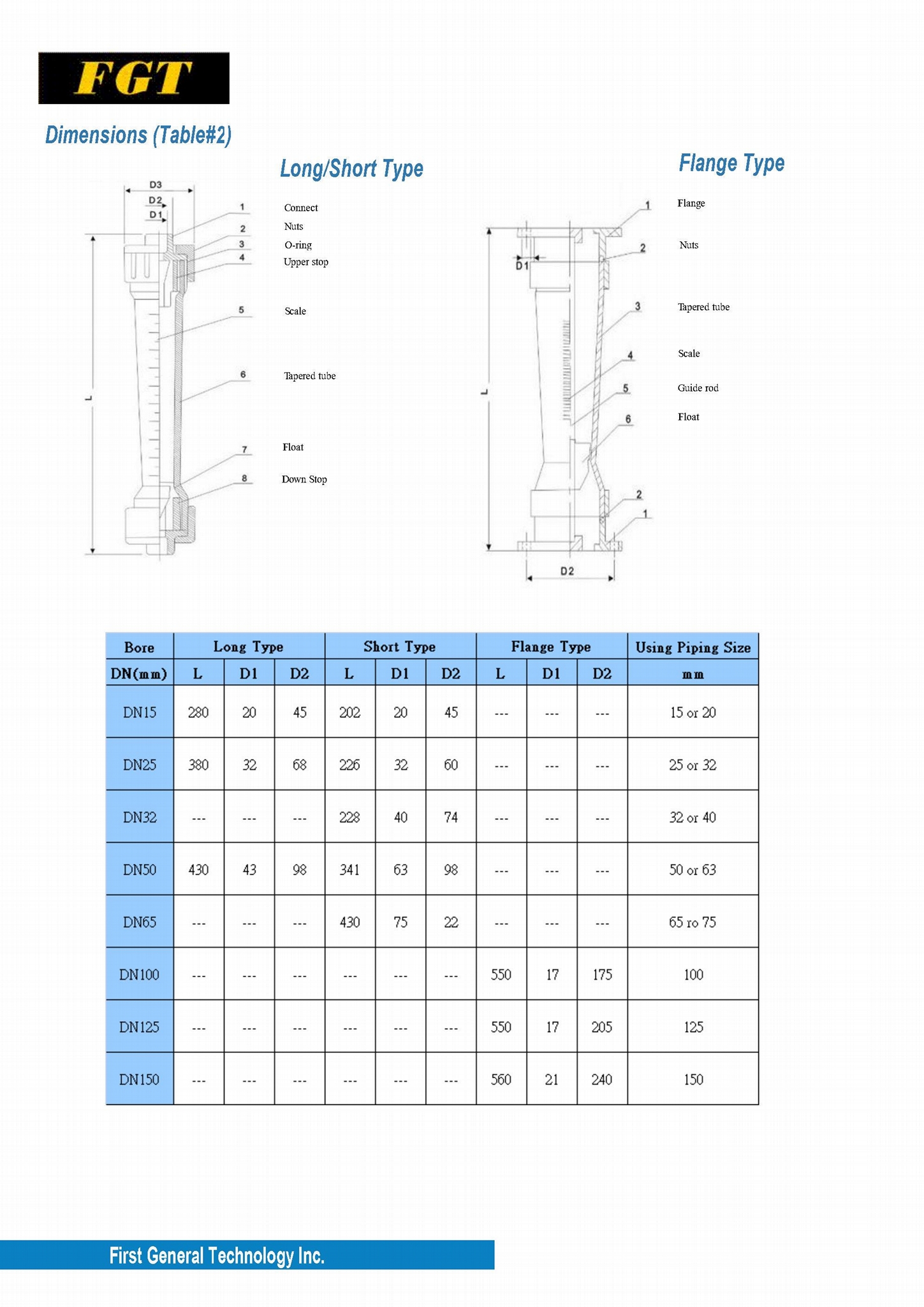 Rotameter - Variable Area Flowmeter 3