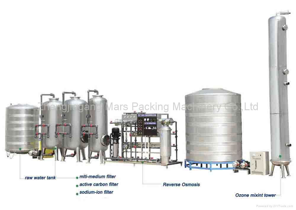 Water Treatment Plant