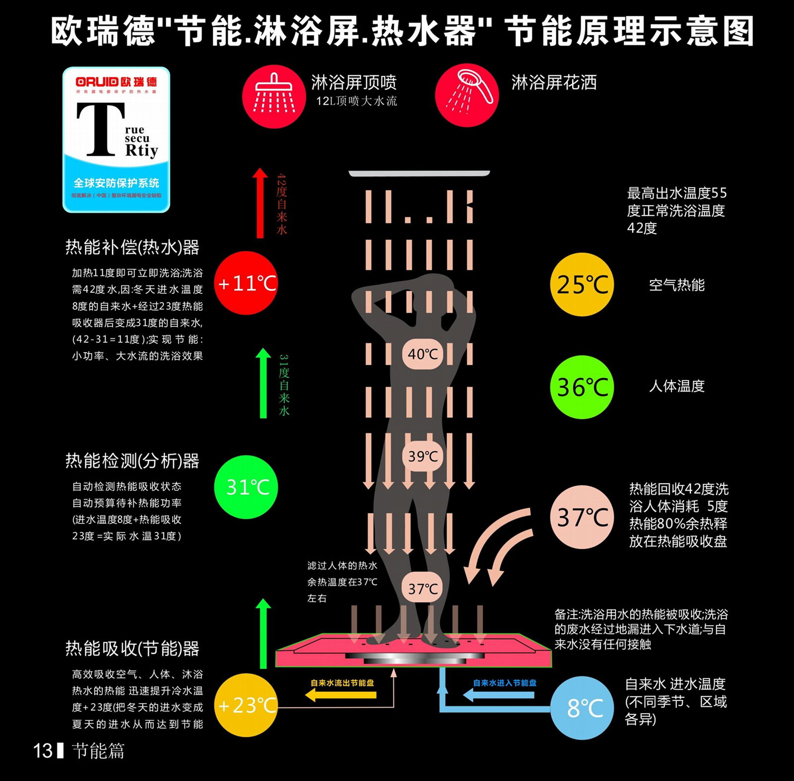 安全集成即热式不锈钢淋浴屏电热水器家用淋浴智能恒温热水器 5