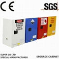 4 Gal Mini Hazardous Material Flammable Storage Cabinet