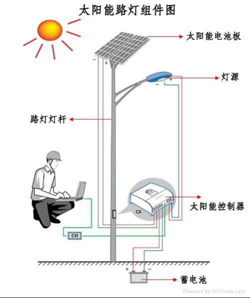 专业生产一体化LED太阳能路灯