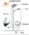 專業生產一體化LED太陽能路燈 1