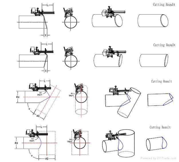 管道相贯线切割机 2