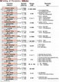 供應臺灣陽明(FOTEK)智能型溫控器 5