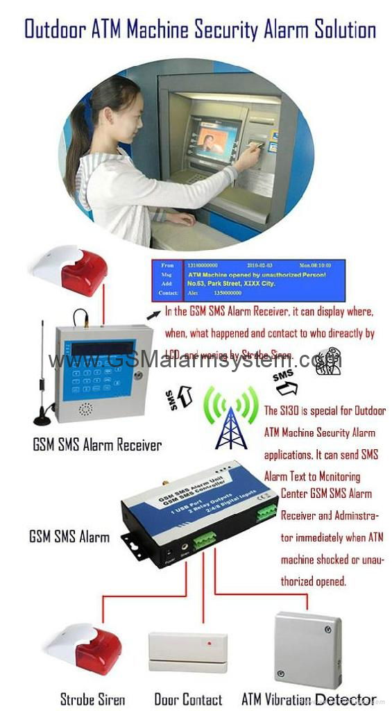 GSM SMS Temperature Controller Alarm 8Inputs 2Outputs, S150 3