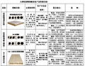 天明輕質隔牆板機械 3