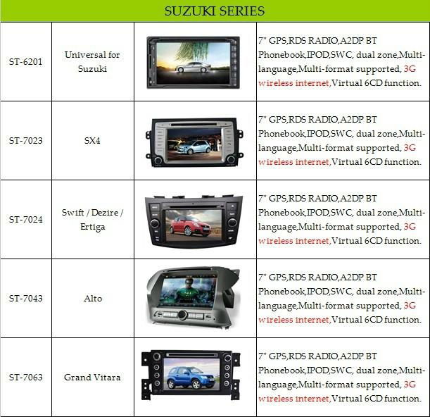 Suzuki Swift/Dezire/Ertiga Car radio with Navigation wholesale 4